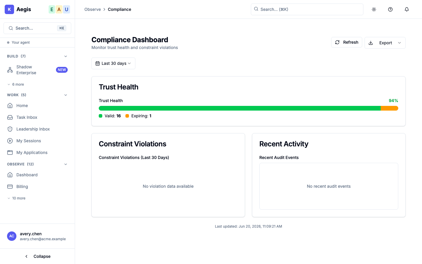 The Aegis compliance dashboard showing a trust-health score and credential validity counts.